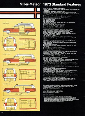 1973 Miller-Meteor ambulance specifications
